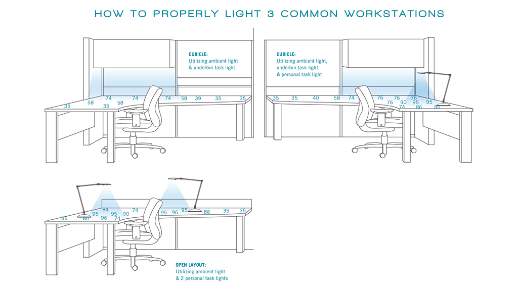 lighting and workstation graphic