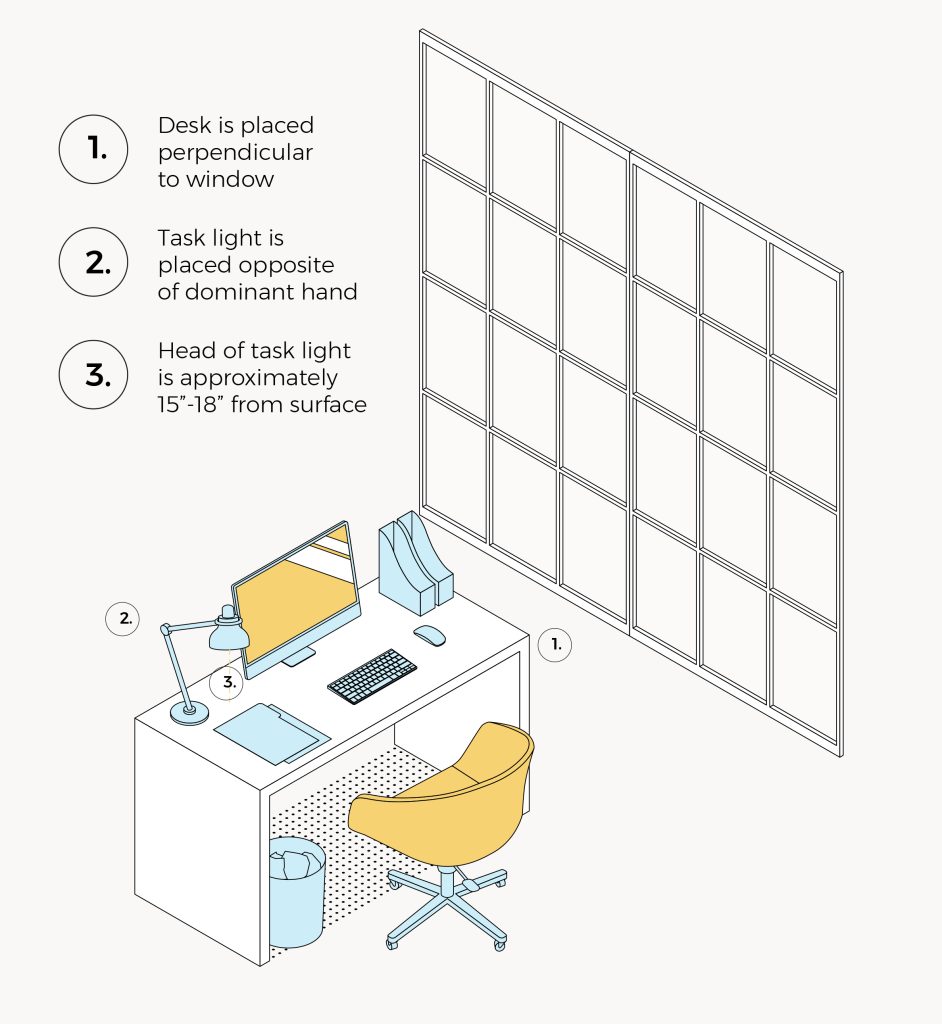 ergonomic lighting placement diagram